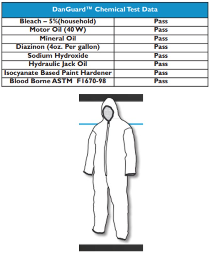 DSP127 2XL DanGUARD Coverall  w/ Zip Front, Hood, Elastic 